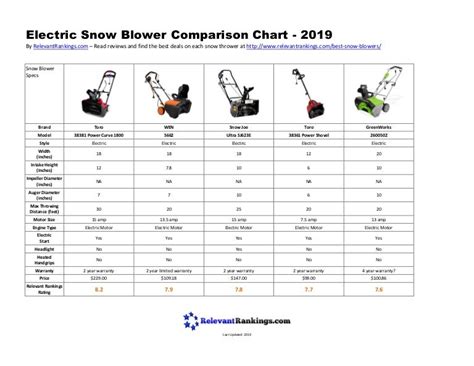 walk behind skid steer snow blower|snow blower comparison chart.